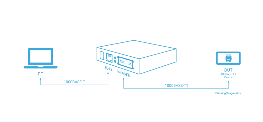 mediaconverter 1000base-t1 nano mqs-anwendungsfall