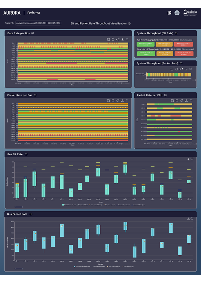 Throughput Visualization