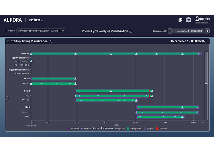Power Cycle Visualization