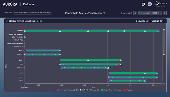 Power Cycle Visualization